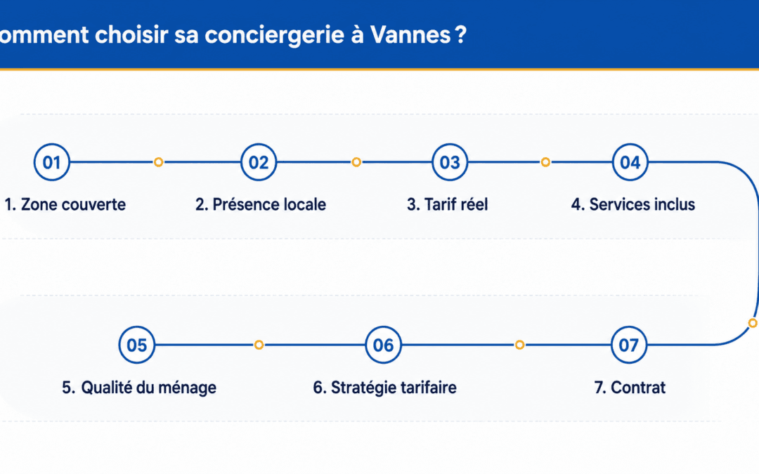 Meilleures conciergeries Airbnb à Vannes en 2026 : comparatif complet