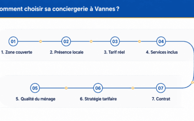 Meilleures conciergeries Airbnb à Vannes en 2026 : comparatif complet